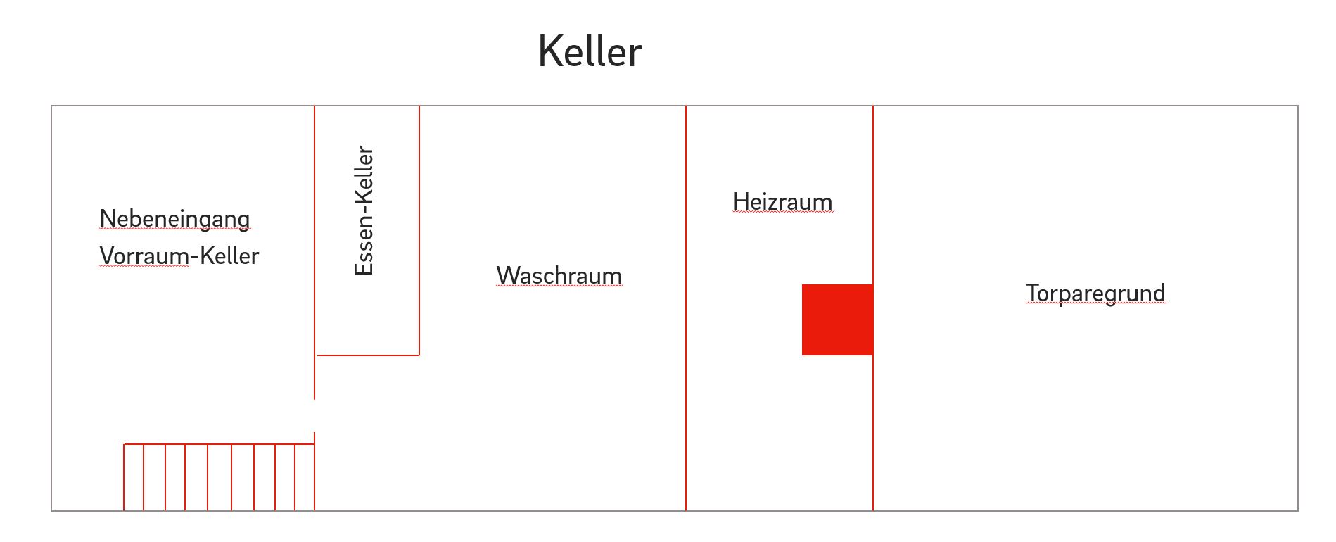 Keller-